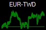 EUR-TWD
